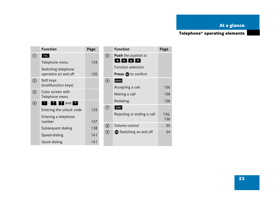 Mercedes-Benz R-Class 2007 COMAND Manual User Manual | Page 25 / 242