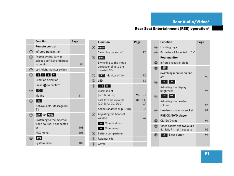 91 rear audio/video | Mercedes-Benz R-Class 2007 COMAND Manual User Manual | Page 93 / 242