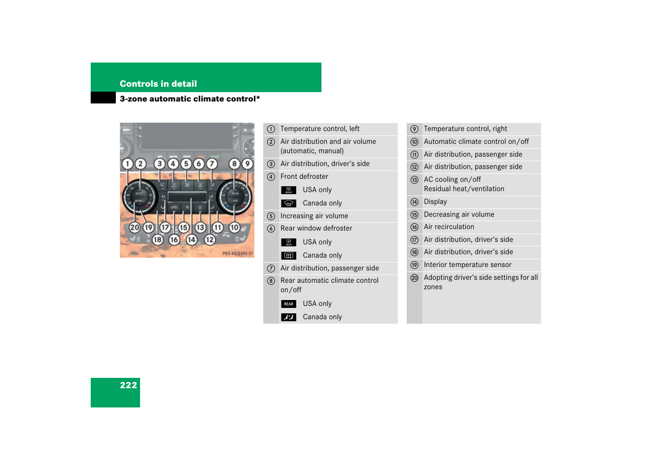Panel | Mercedes-Benz M-Class 2007 Owners Manual User Manual | Page 223 / 585