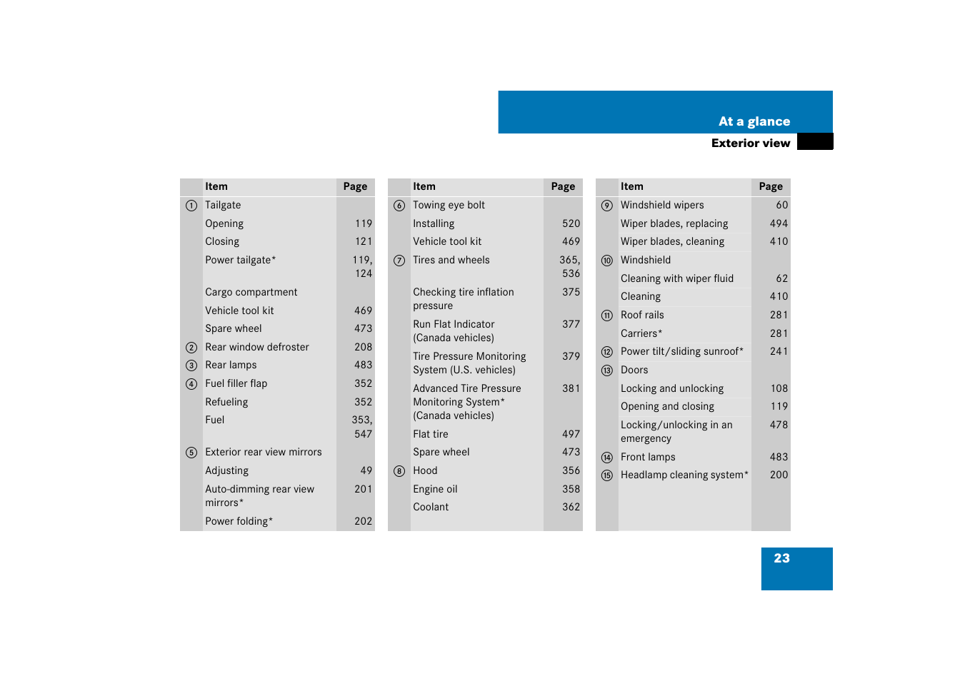 Mercedes-Benz M-Class 2007 Owners Manual User Manual | Page 24 / 585