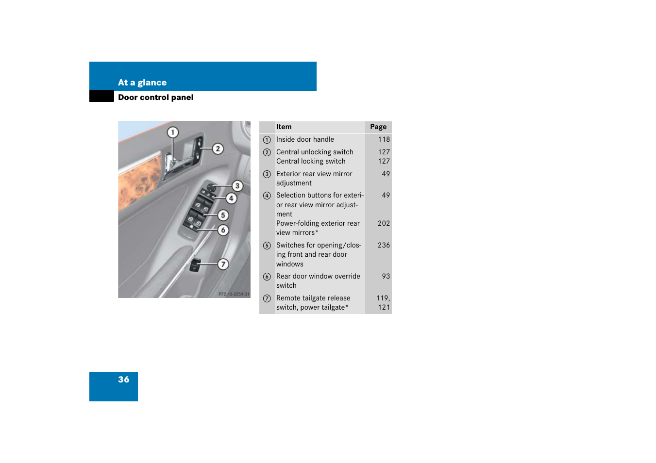 Door control panel | Mercedes-Benz M-Class 2007 Owners Manual User Manual | Page 37 / 585