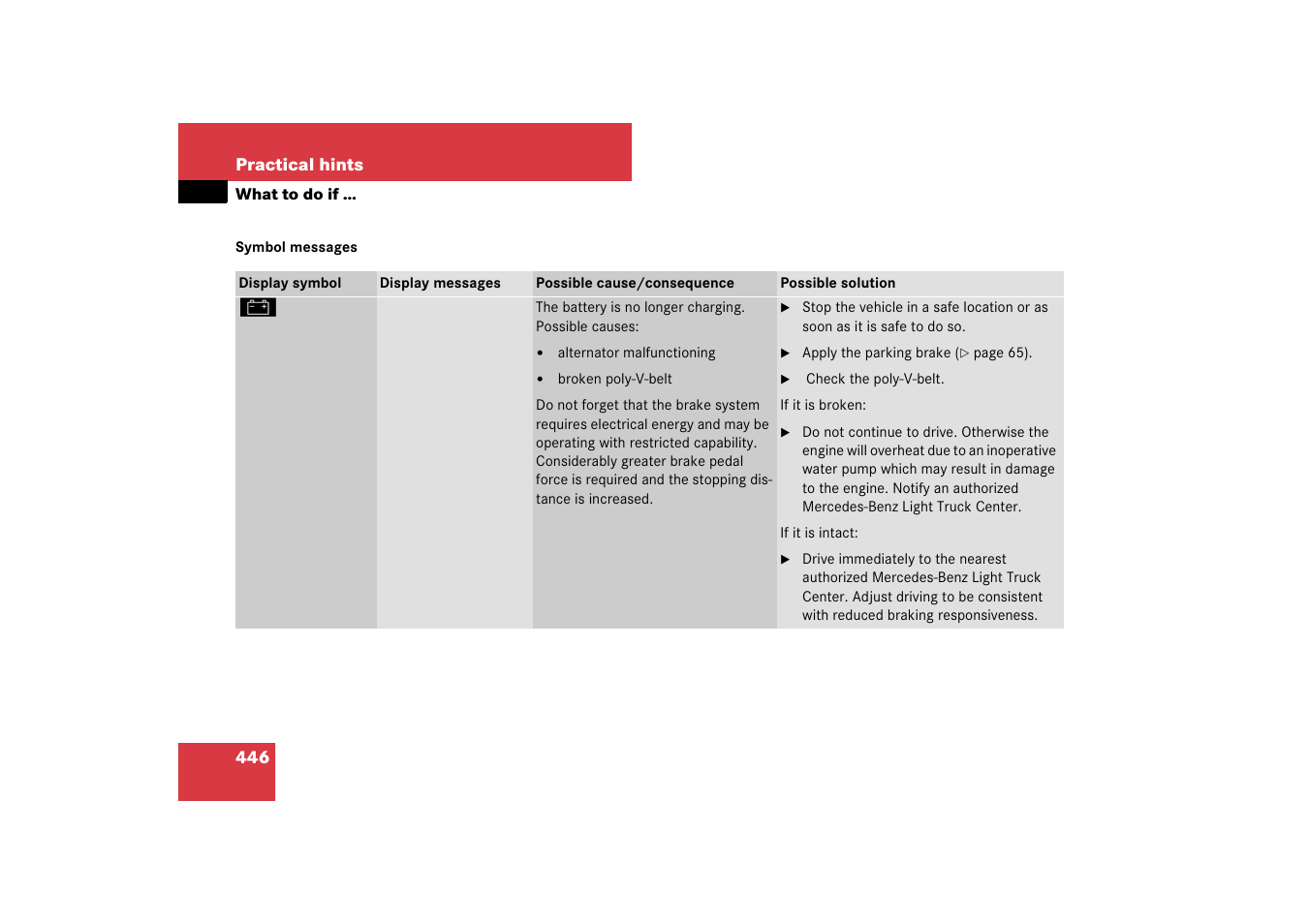 Messages | Mercedes-Benz M-Class 2007 Owners Manual User Manual | Page 447 / 585