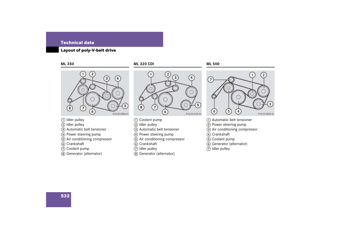 Engine:belt layout (ml 350), Engine:belt layout (ml 320 cdi), Engine:belt layout (ml 500) | Layout of poly-v-belt drive, Ml 350 ml 320 cdi ml 500 | Mercedes-Benz M-Class 2007 Owners Manual User Manual | Page 533 / 585