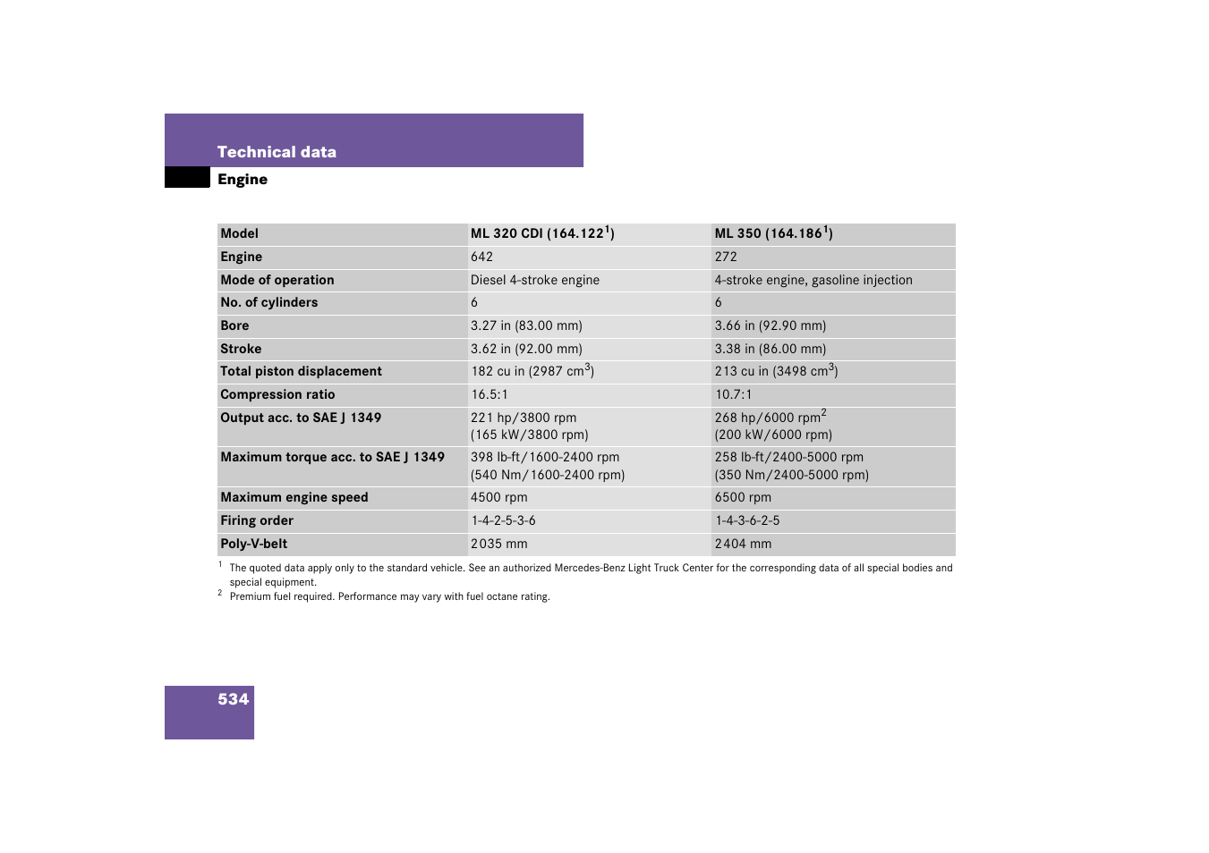 Engine:technical data, Engine, See “engine | Mercedes-Benz M-Class 2007 Owners Manual User Manual | Page 535 / 585