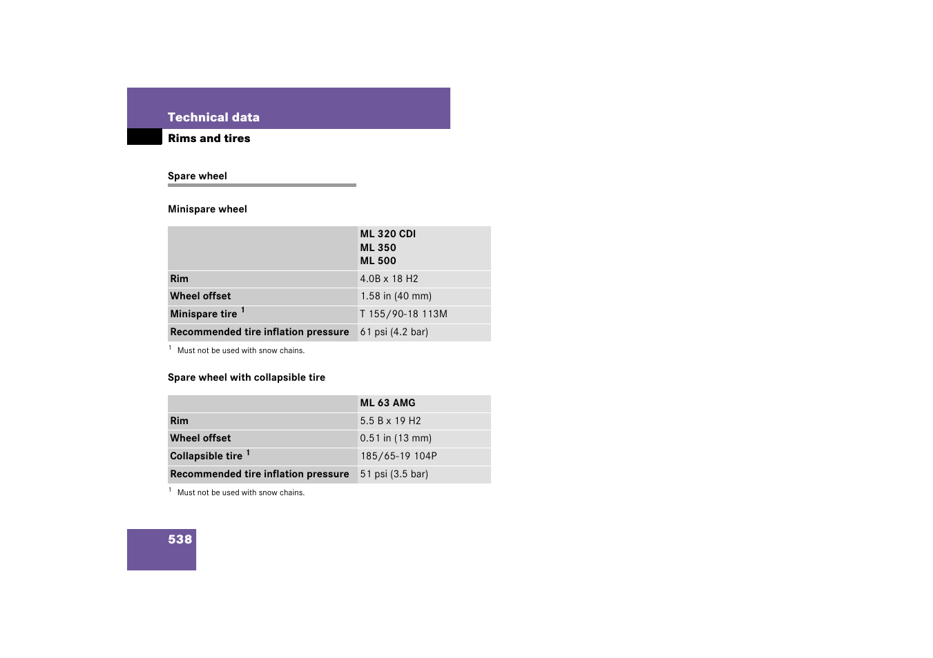 Spare wheel | Mercedes-Benz M-Class 2007 Owners Manual User Manual | Page 539 / 585
