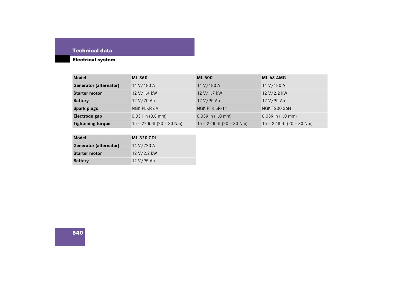 Electrical system, technical data, Electrical system | Mercedes-Benz M-Class 2007 Owners Manual User Manual | Page 541 / 585