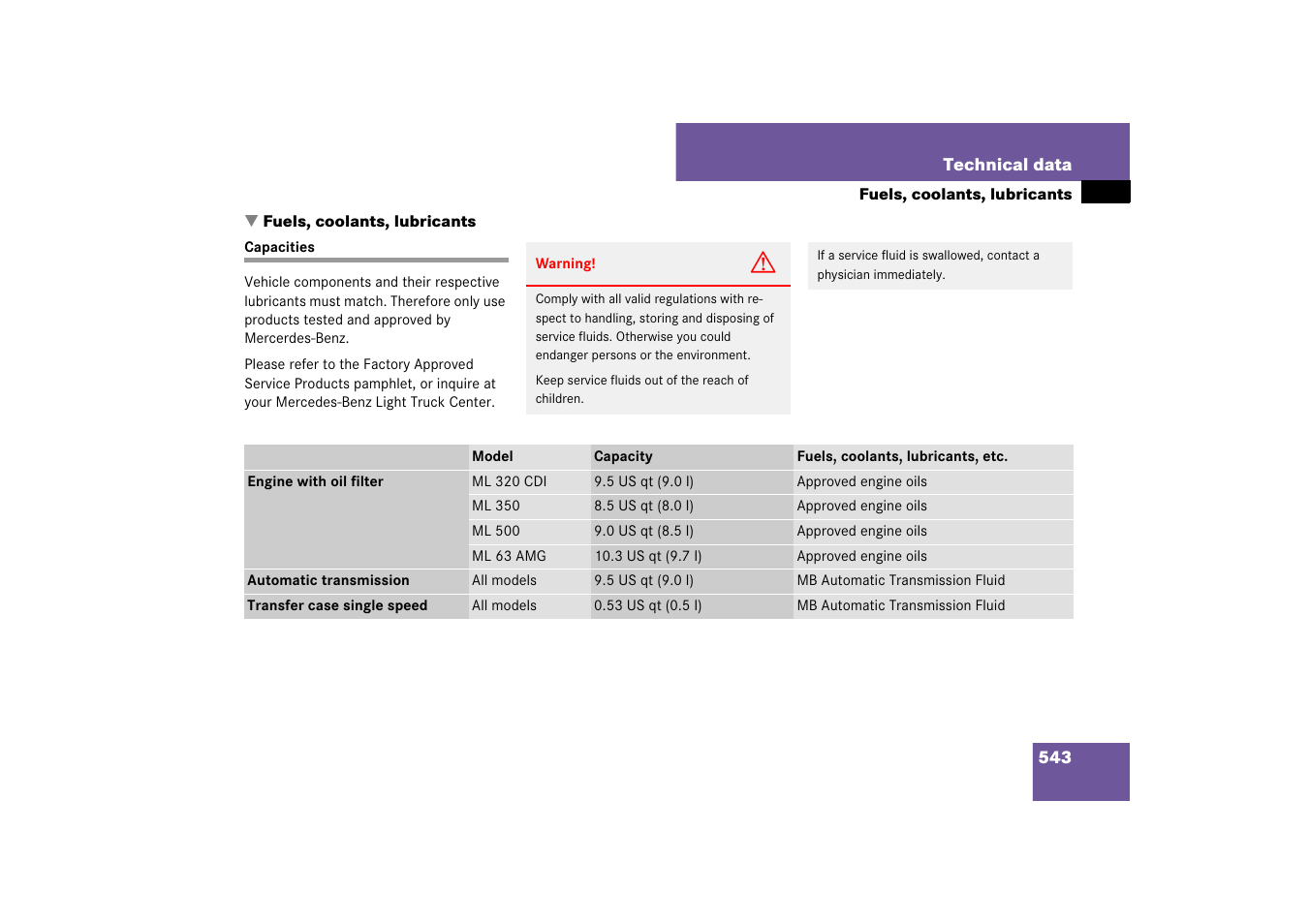 Fuels, coolants, lubricants etc, Capacities and recommended fuel/lubricants, Fuels, coolants, lubricants | Capacities, And see “fuels, coolants, lu, Bricants, Technical data” section, Data” section | Mercedes-Benz M-Class 2007 Owners Manual User Manual | Page 544 / 585