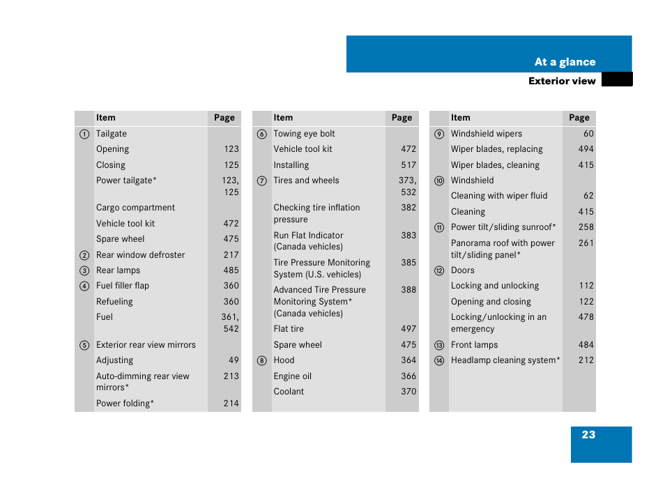 Mercedes-Benz R-Class 2007 Owners Manual User Manual | Page 24 / 570