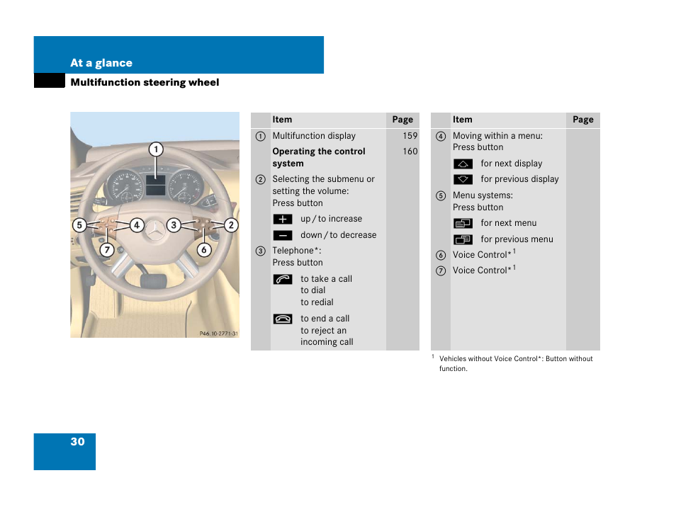 Multifunction steering wheel | Mercedes-Benz R-Class 2007 Owners Manual User Manual | Page 31 / 570