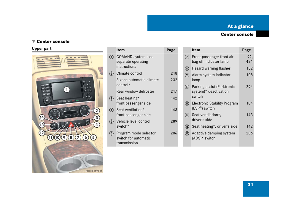 Center console, Upper part | Mercedes-Benz R-Class 2007 Owners Manual User Manual | Page 32 / 570
