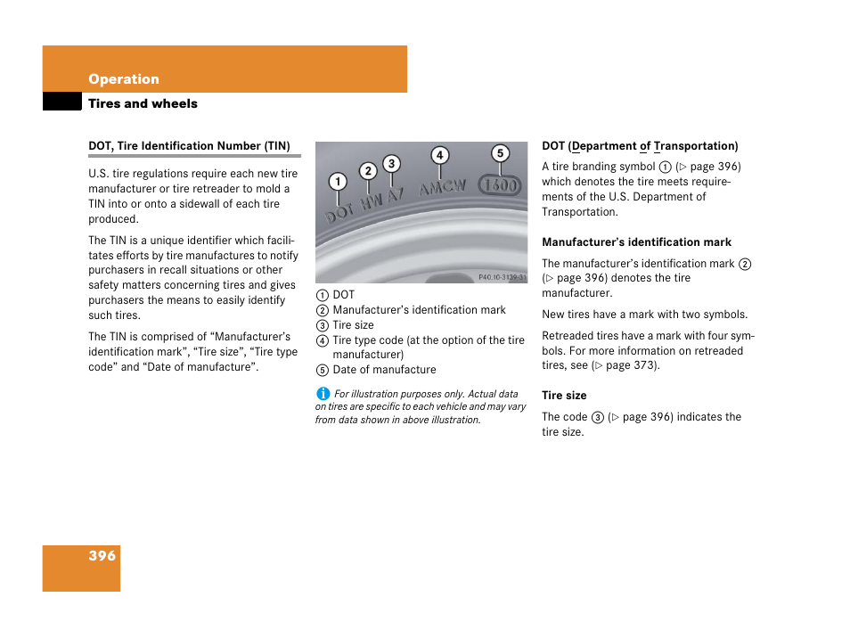 Dot, tire identification number (tin) | Mercedes-Benz R-Class 2007 Owners Manual User Manual | Page 397 / 570