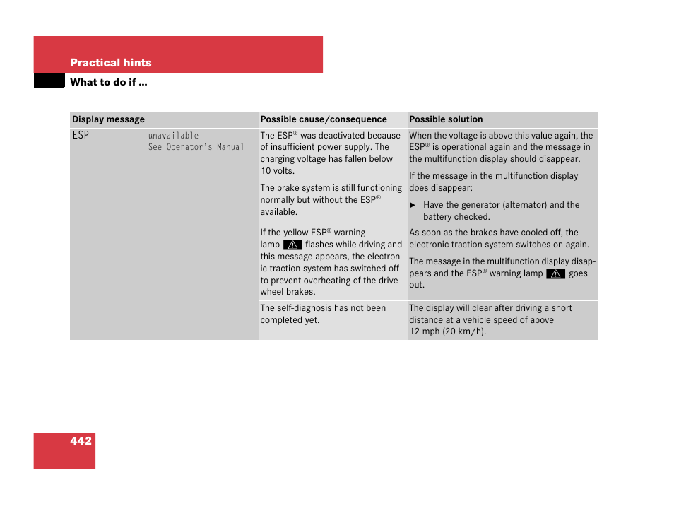 442 practical hints | Mercedes-Benz R-Class 2007 Owners Manual User Manual | Page 443 / 570