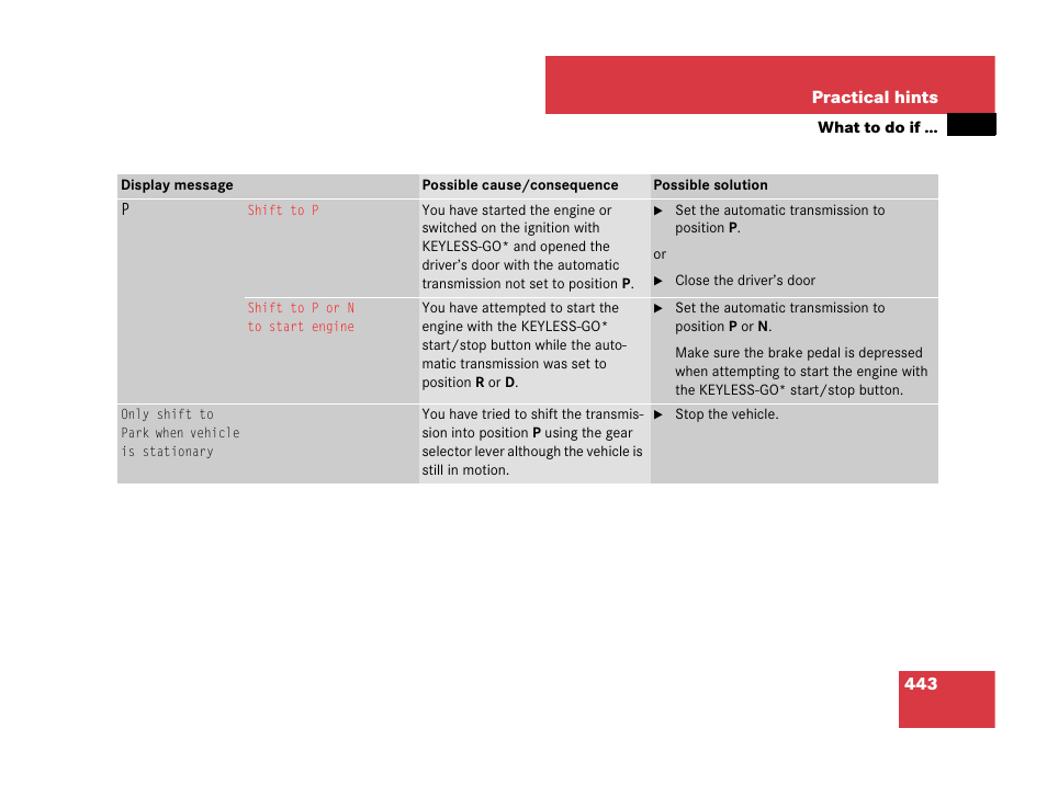 Mercedes-Benz R-Class 2007 Owners Manual User Manual | Page 444 / 570