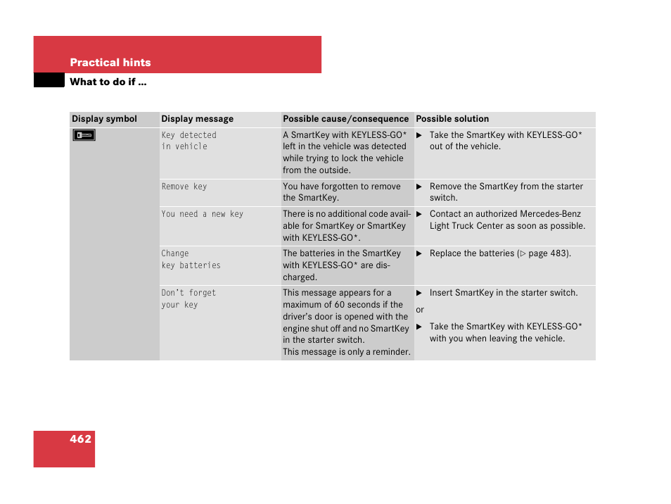Mercedes-Benz R-Class 2007 Owners Manual User Manual | Page 463 / 570