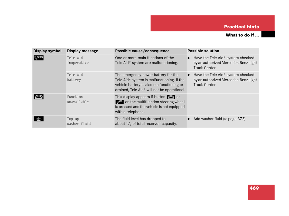 Mercedes-Benz R-Class 2007 Owners Manual User Manual | Page 470 / 570