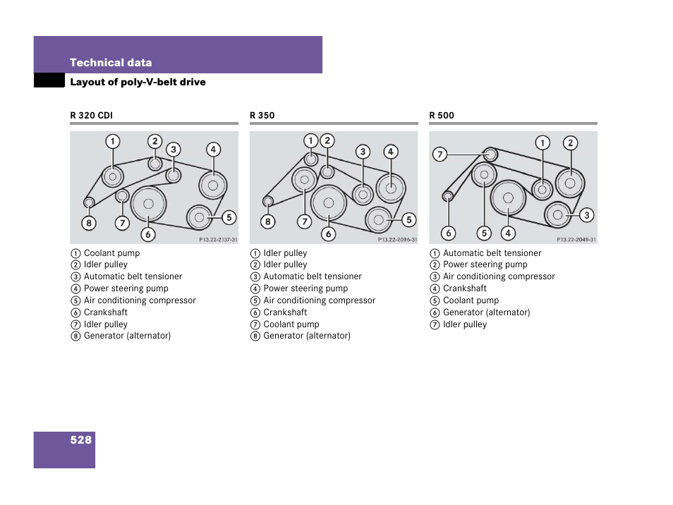 Engine:belt layout, R320cdi, R350 | R500, Layout of poly-v-belt drive, R 320 cdi r 350 r 500 | Mercedes-Benz R-Class 2007 Owners Manual User Manual | Page 529 / 570