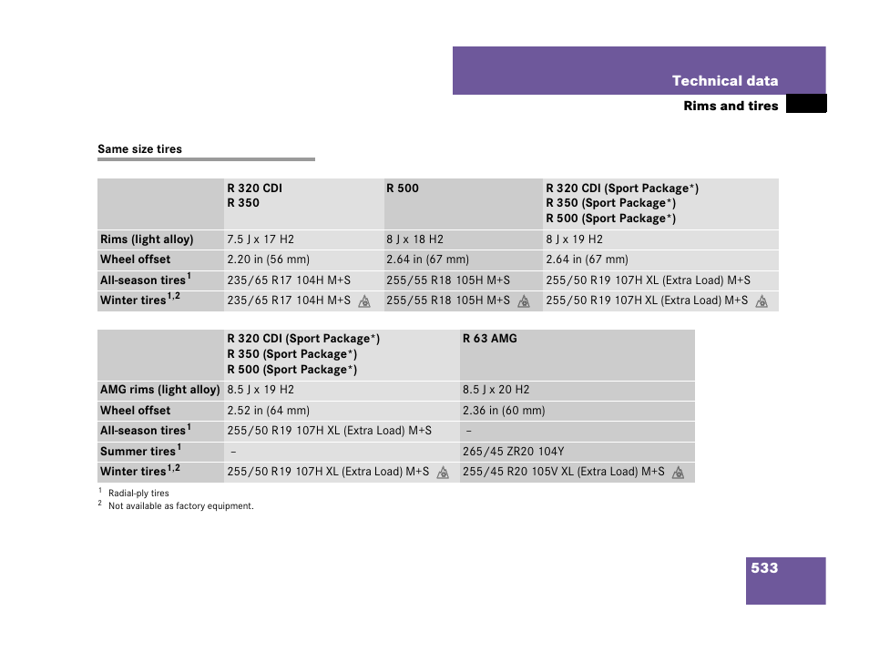 Same size tires | Mercedes-Benz R-Class 2007 Owners Manual User Manual | Page 534 / 570