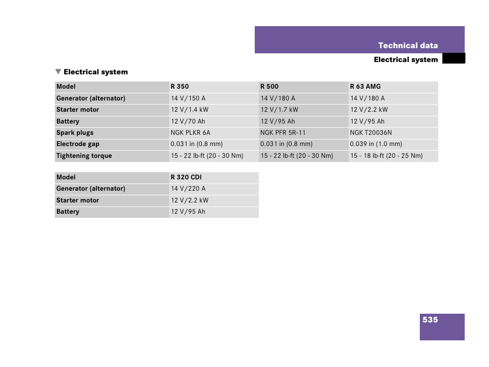 Electrical system | Mercedes-Benz R-Class 2007 Owners Manual User Manual | Page 536 / 570