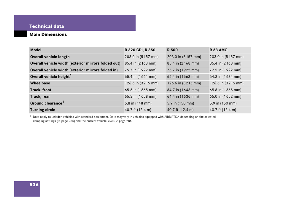Technical data:dimensions, vehicle, Main dimensions | Mercedes-Benz R-Class 2007 Owners Manual User Manual | Page 537 / 570