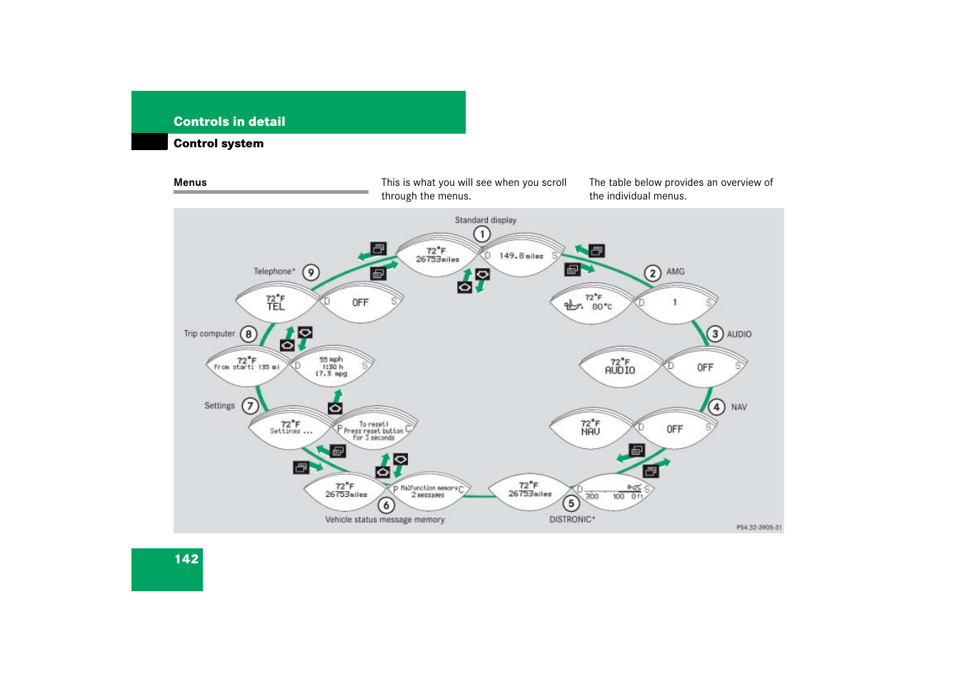 Control system, Menus | Mercedes-Benz SL-Class 2007 Owners Manual User Manual | Page 143 / 473