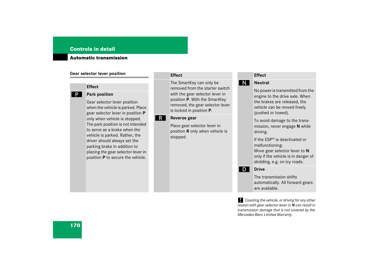 Gear selector lever position | Mercedes-Benz SL-Class 2007 Owners Manual User Manual | Page 171 / 473
