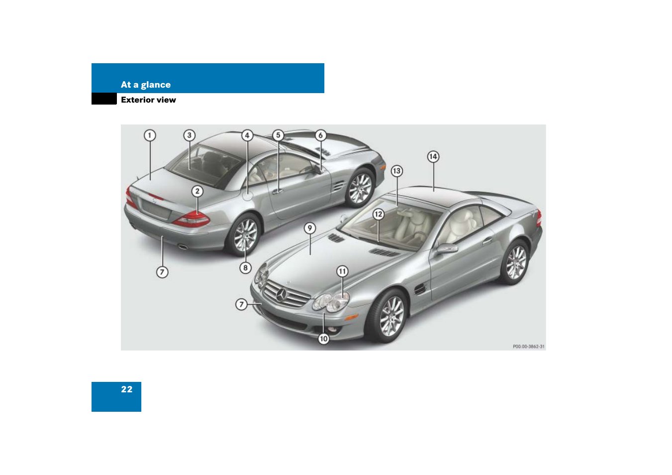 Exterior view | Mercedes-Benz SL-Class 2007 Owners Manual User Manual | Page 23 / 473