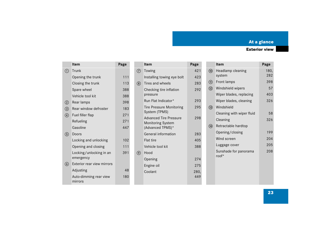 Mercedes-Benz SL-Class 2007 Owners Manual User Manual | Page 24 / 473