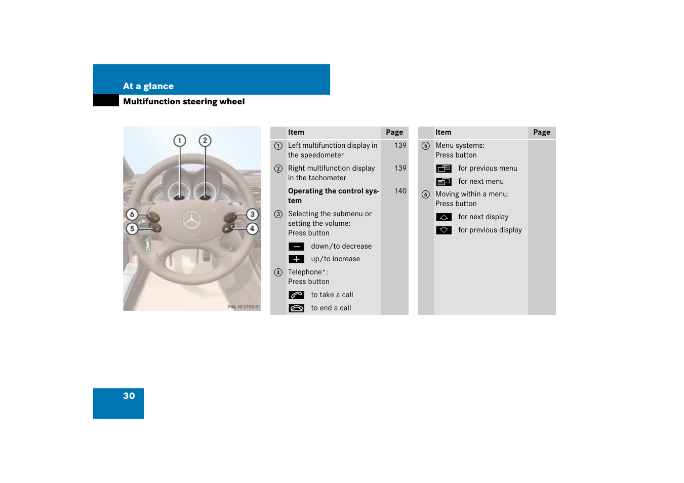 Multifunction steering wheel | Mercedes-Benz SL-Class 2007 Owners Manual User Manual | Page 31 / 473