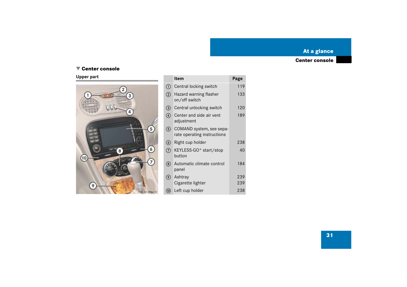 Center console, Center console:upper part, Upper part | Mercedes-Benz SL-Class 2007 Owners Manual User Manual | Page 32 / 473