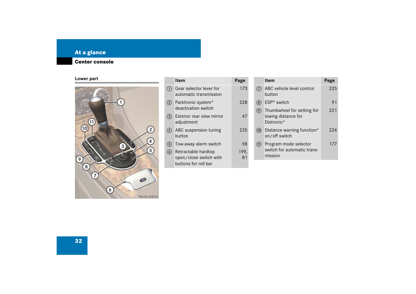 Center console:lower part, Lower part | Mercedes-Benz SL-Class 2007 Owners Manual User Manual | Page 33 / 473