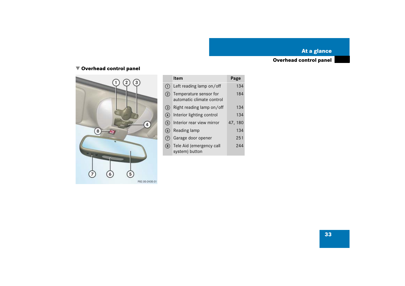 Overhead control panel | Mercedes-Benz SL-Class 2007 Owners Manual User Manual | Page 34 / 473