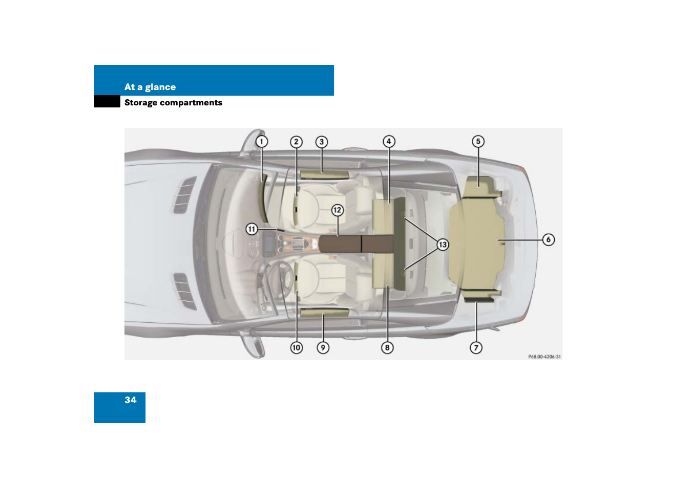 Storage compartments | Mercedes-Benz SL-Class 2007 Owners Manual User Manual | Page 35 / 473