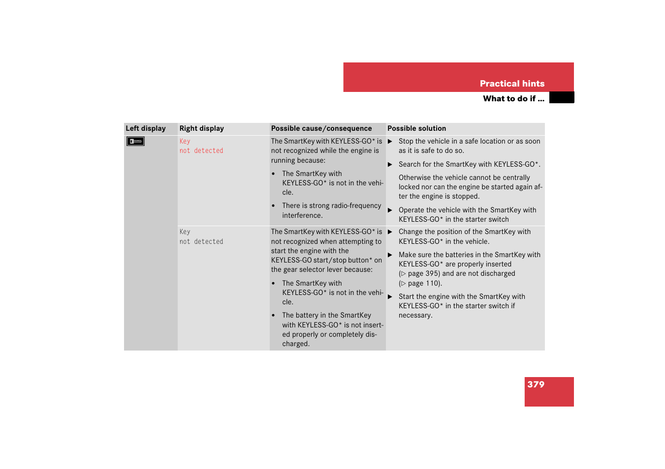 Mercedes-Benz SL-Class 2007 Owners Manual User Manual | Page 380 / 473