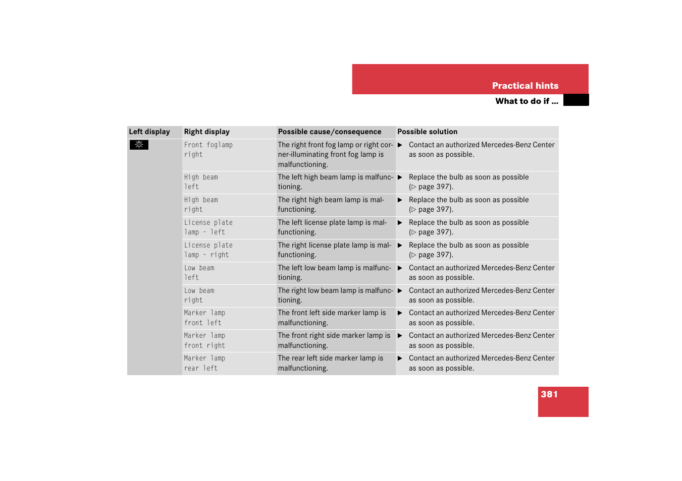 Mercedes-Benz SL-Class 2007 Owners Manual User Manual | Page 382 / 473