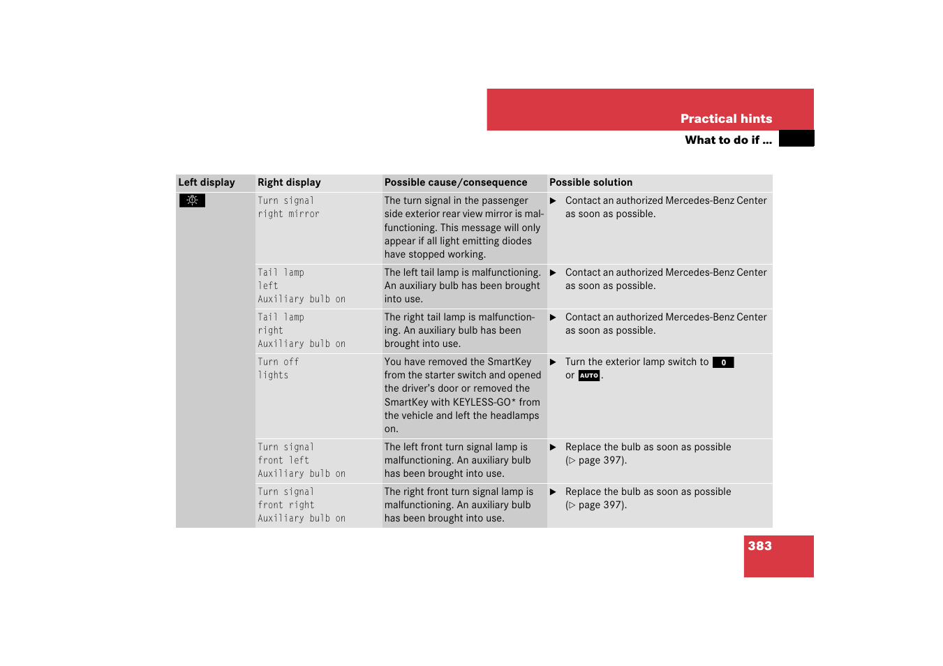 Mercedes-Benz SL-Class 2007 Owners Manual User Manual | Page 384 / 473