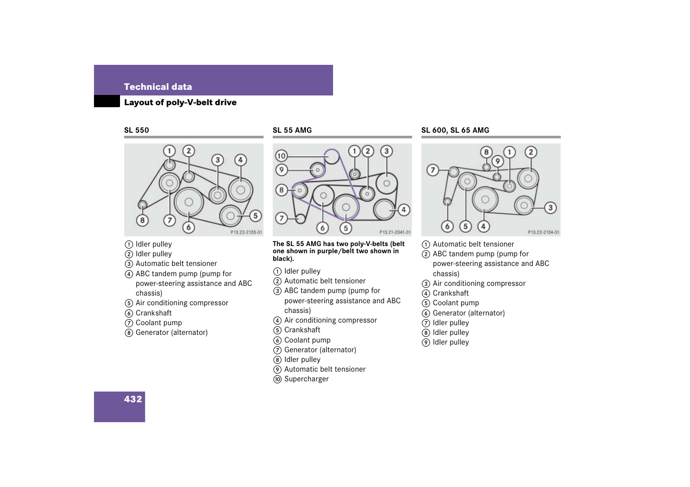 Poly-v-belt drive:layout, Sl550, Sl55amg | Sl600, sl 65 amg, Layout of poly-v-belt drive, Sl 550 sl 55 amg sl 600, sl 65 amg | Mercedes-Benz SL-Class 2007 Owners Manual User Manual | Page 433 / 473