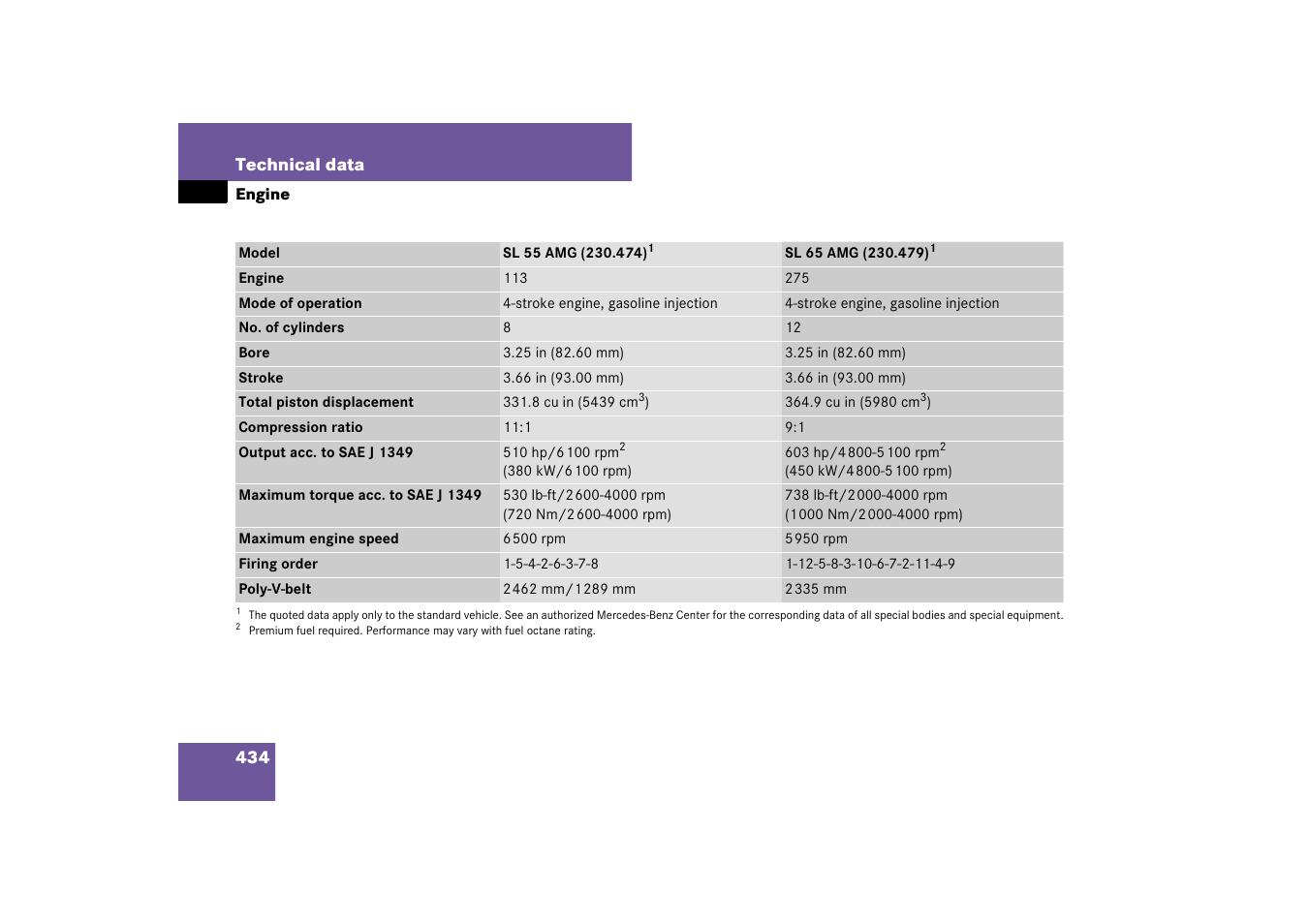 Mercedes-Benz SL-Class 2007 Owners Manual User Manual | Page 435 / 473