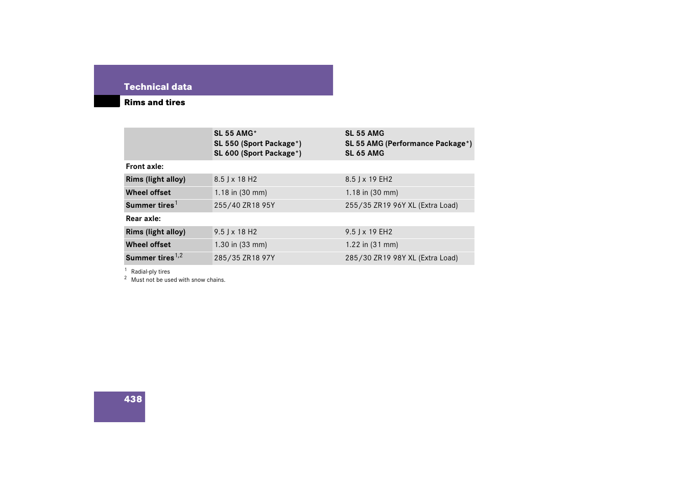 Mercedes-Benz SL-Class 2007 Owners Manual User Manual | Page 439 / 473