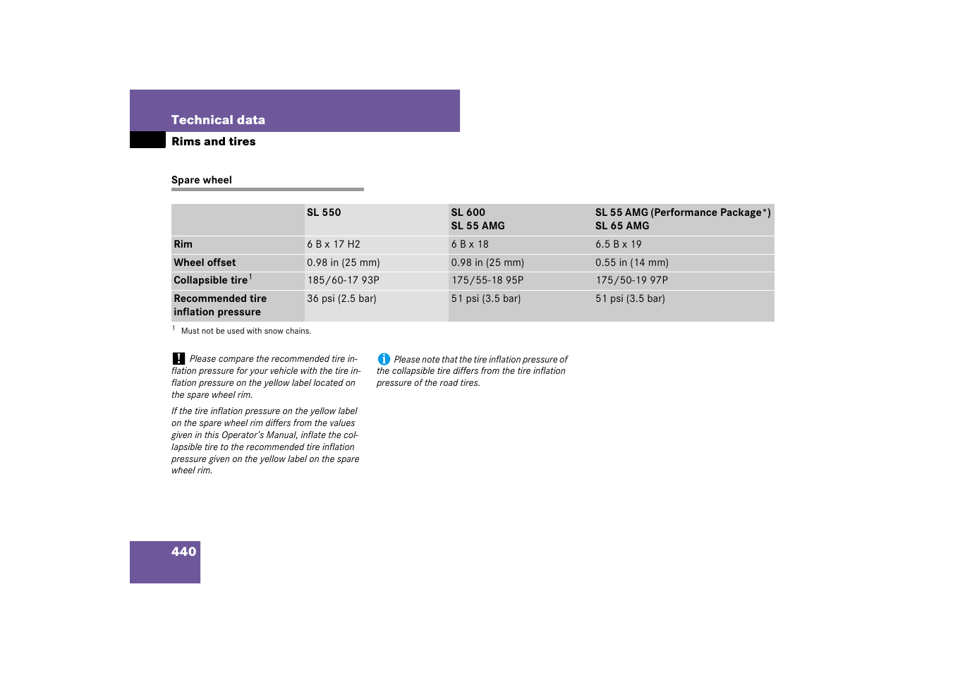 Spare wheel | Mercedes-Benz SL-Class 2007 Owners Manual User Manual | Page 441 / 473