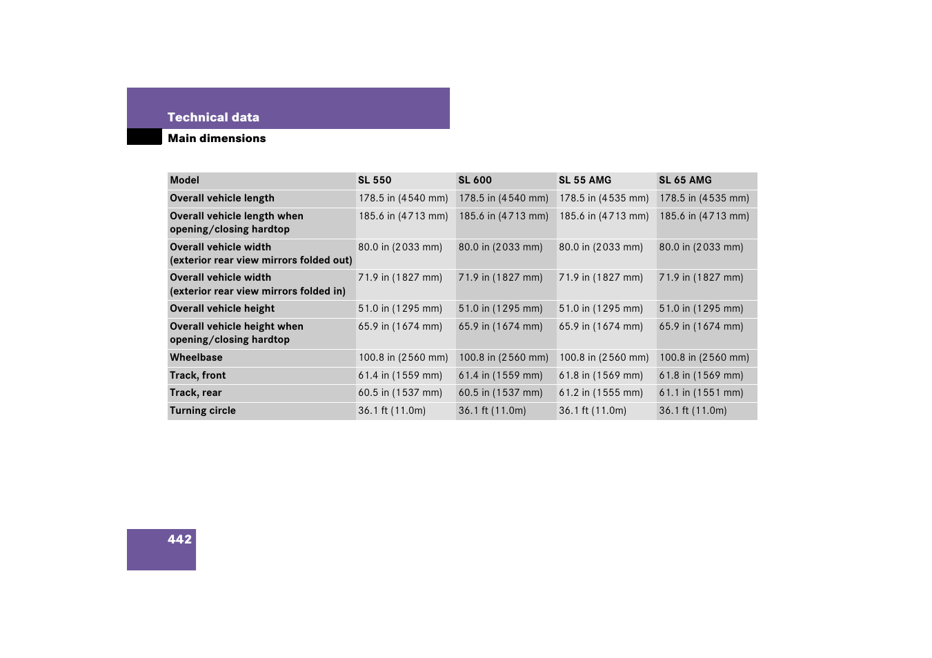 Technical data:main dimensions, Main dimensions | Mercedes-Benz SL-Class 2007 Owners Manual User Manual | Page 443 / 473