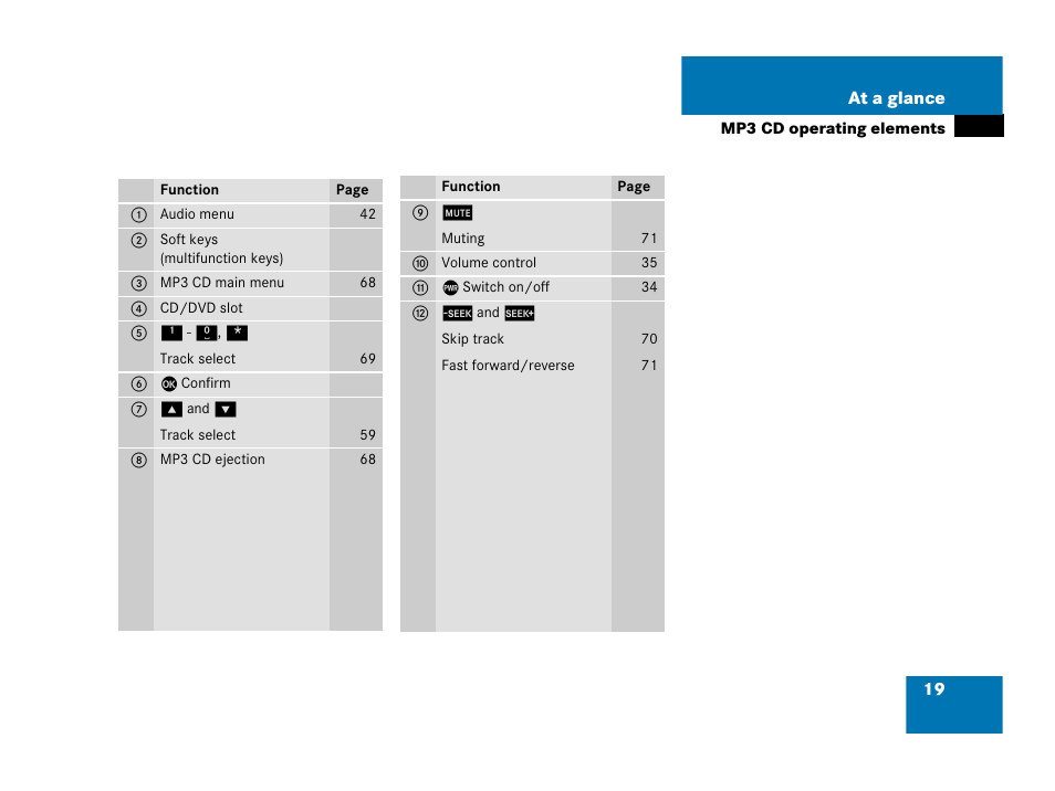 Mercedes-Benz SL-Class 2007 COMAND Manual User Manual | Page 21 / 234