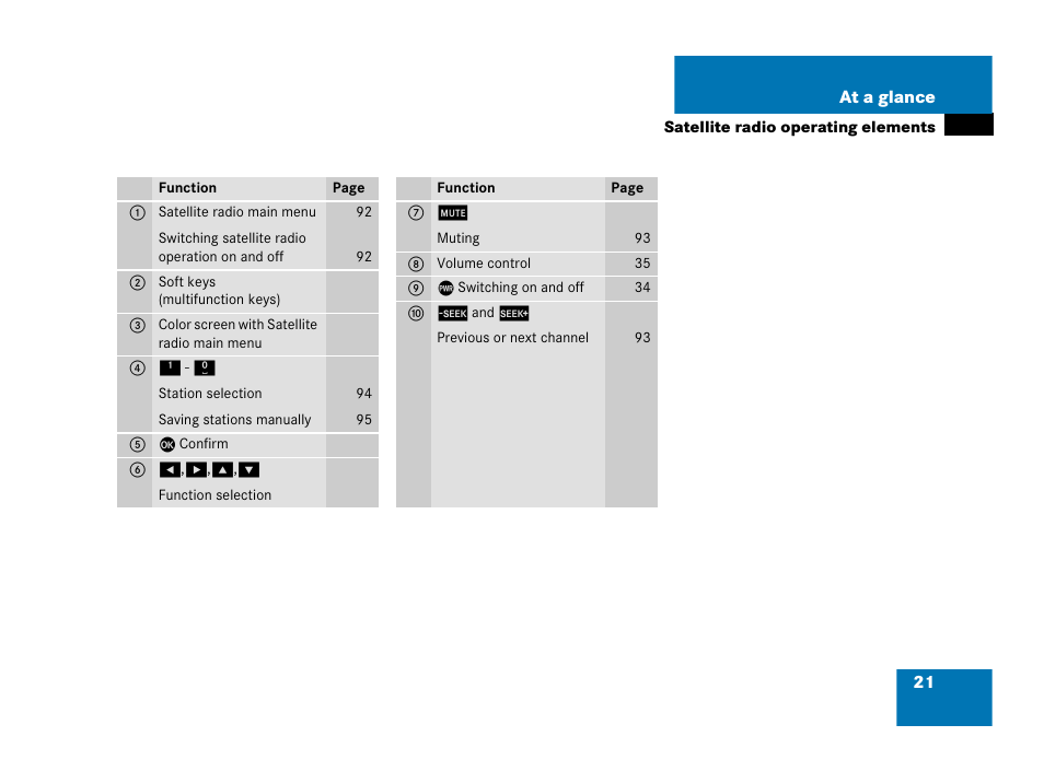 Mercedes-Benz SL-Class 2007 COMAND Manual User Manual | Page 23 / 234