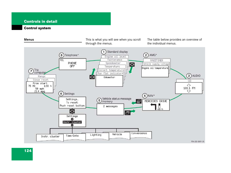 Control system menus, Menus | Mercedes-Benz SLK-Class 2007 Owners Manual User Manual | Page 125 / 473
