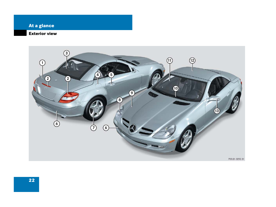 Exterior view | Mercedes-Benz SLK-Class 2007 Owners Manual User Manual | Page 23 / 473