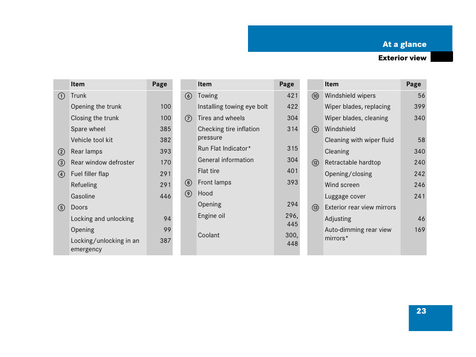 Mercedes-Benz SLK-Class 2007 Owners Manual User Manual | Page 24 / 473