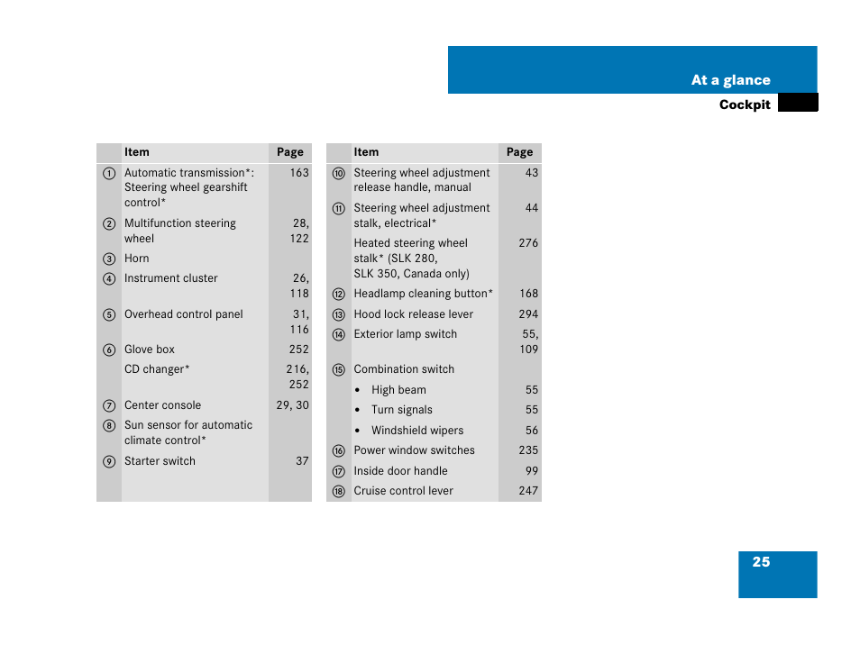 Mercedes-Benz SLK-Class 2007 Owners Manual User Manual | Page 26 / 473