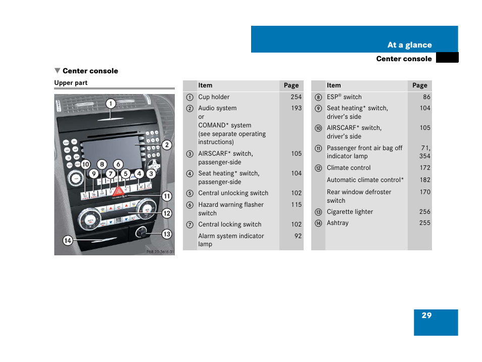 Center console, Center console:upper part, Upper part | Mercedes-Benz SLK-Class 2007 Owners Manual User Manual | Page 30 / 473