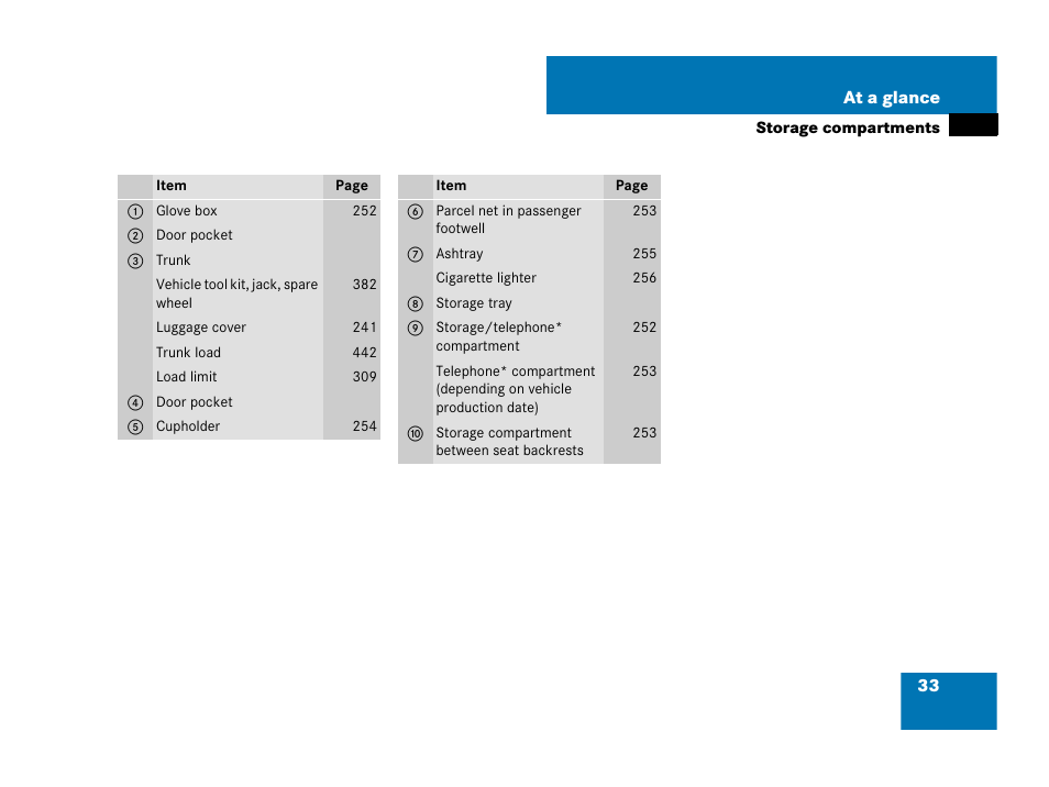 Mercedes-Benz SLK-Class 2007 Owners Manual User Manual | Page 34 / 473