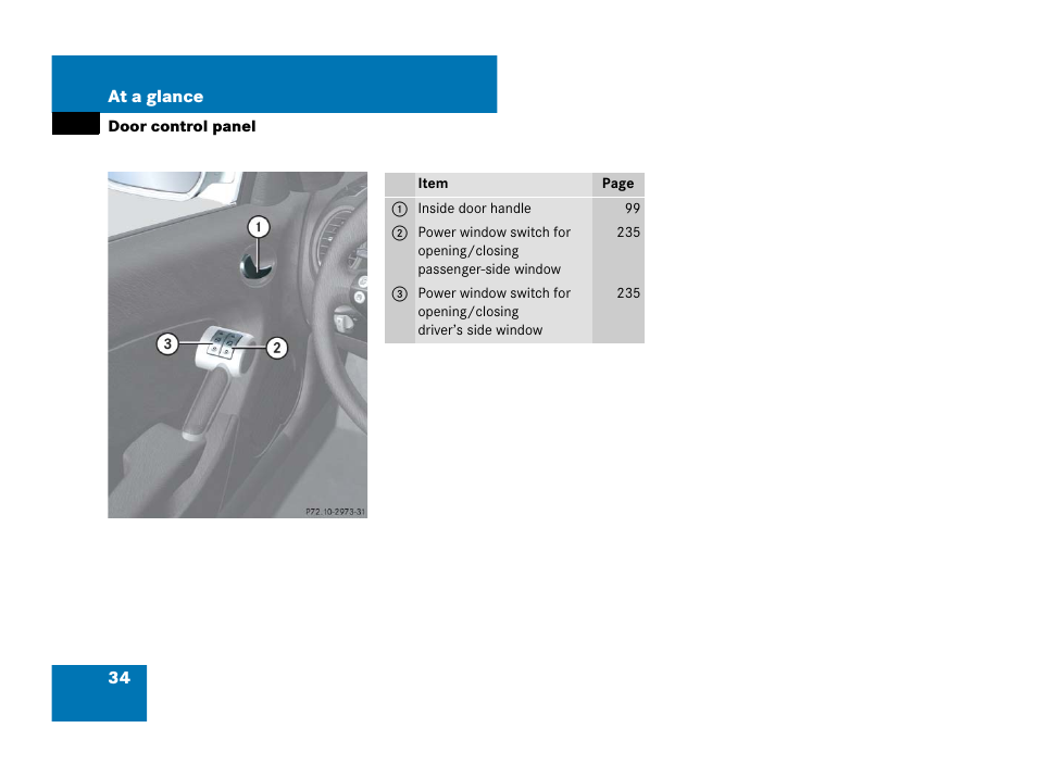 Door:control panel, Door control panel | Mercedes-Benz SLK-Class 2007 Owners Manual User Manual | Page 35 / 473