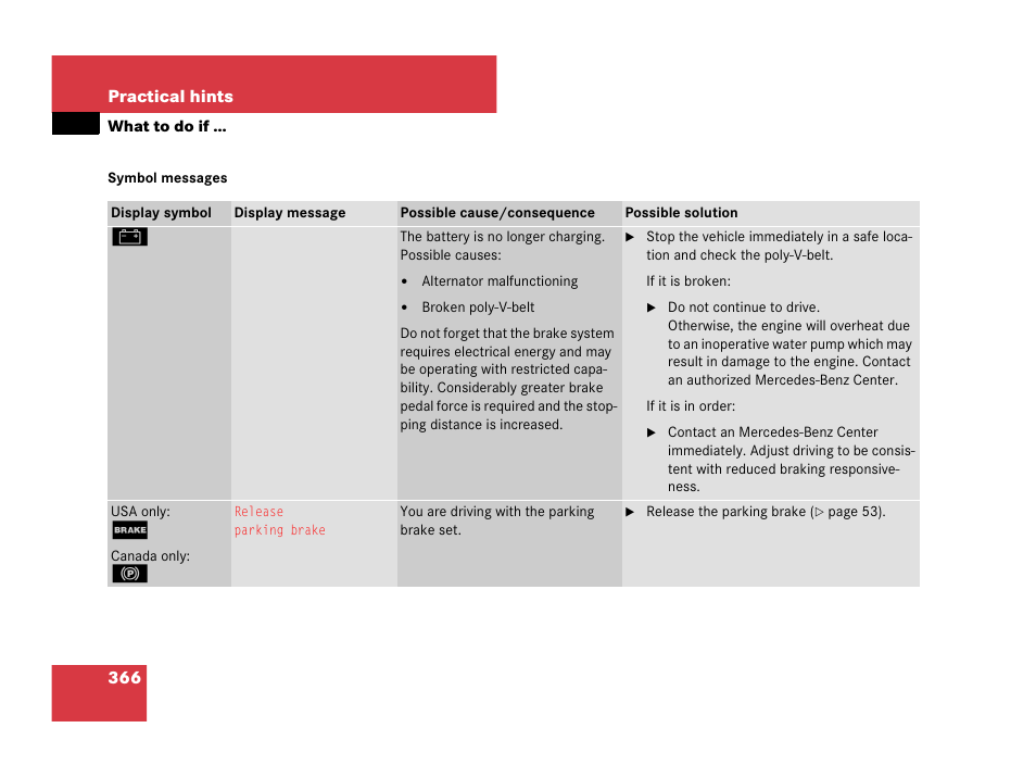 Messages | Mercedes-Benz SLK-Class 2007 Owners Manual User Manual | Page 367 / 473
